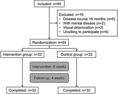 Eye Movement Technique to Improve Executive Function in Patients With Stroke: A Randomized Controlled Trial